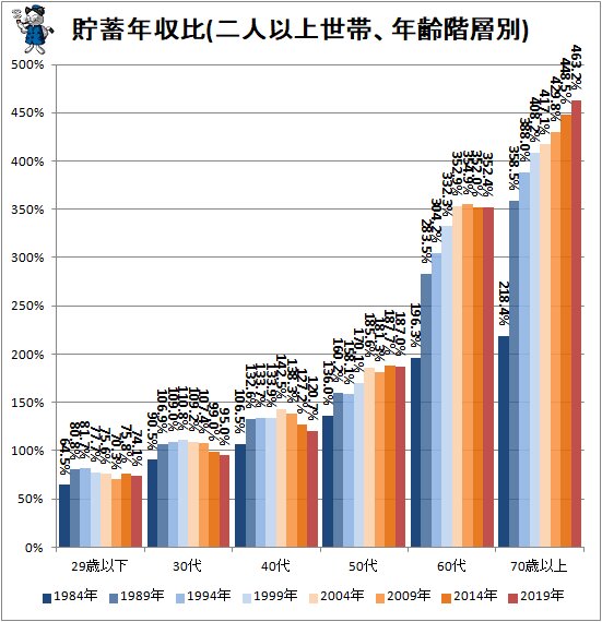 日本全体の平均世帯年収は524.2万円！年代別・世帯別の中央値を大公開しますナビナビ保険