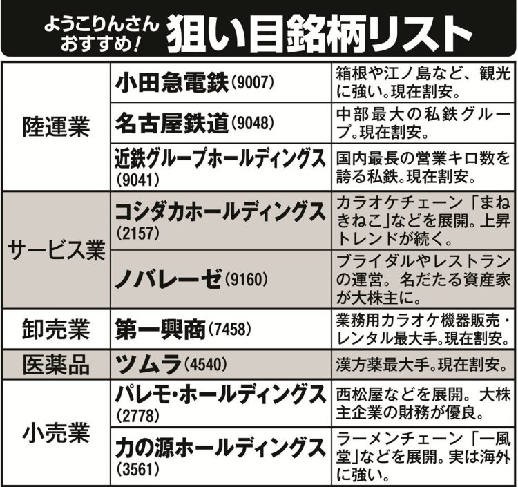 約250銘柄保有の“カリスマ優待主婦”mtipsさんが教える銘柄選びの基本「ストレスなく使えるか」が重要なポイントにマネーポストWEB