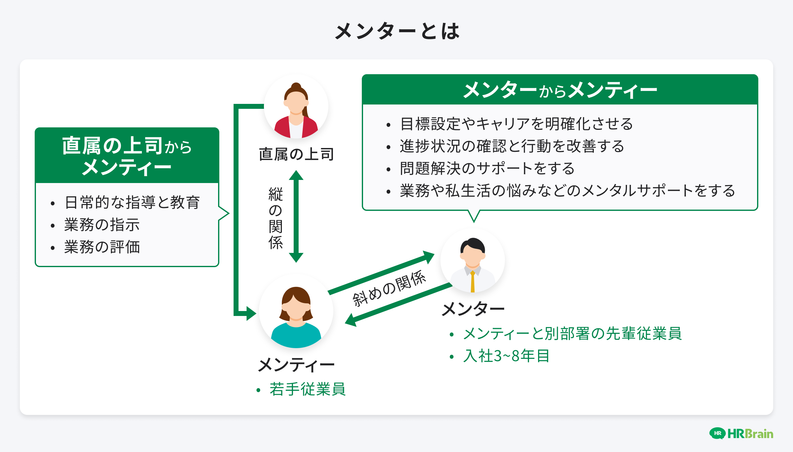 未来を担う人材の育成株式会社 竹中土木
