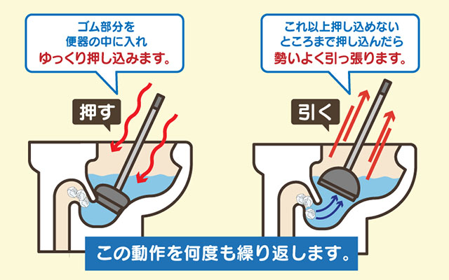 ティッシュをトイレに流すとつまる！つまり解消法と水に溶かす方法