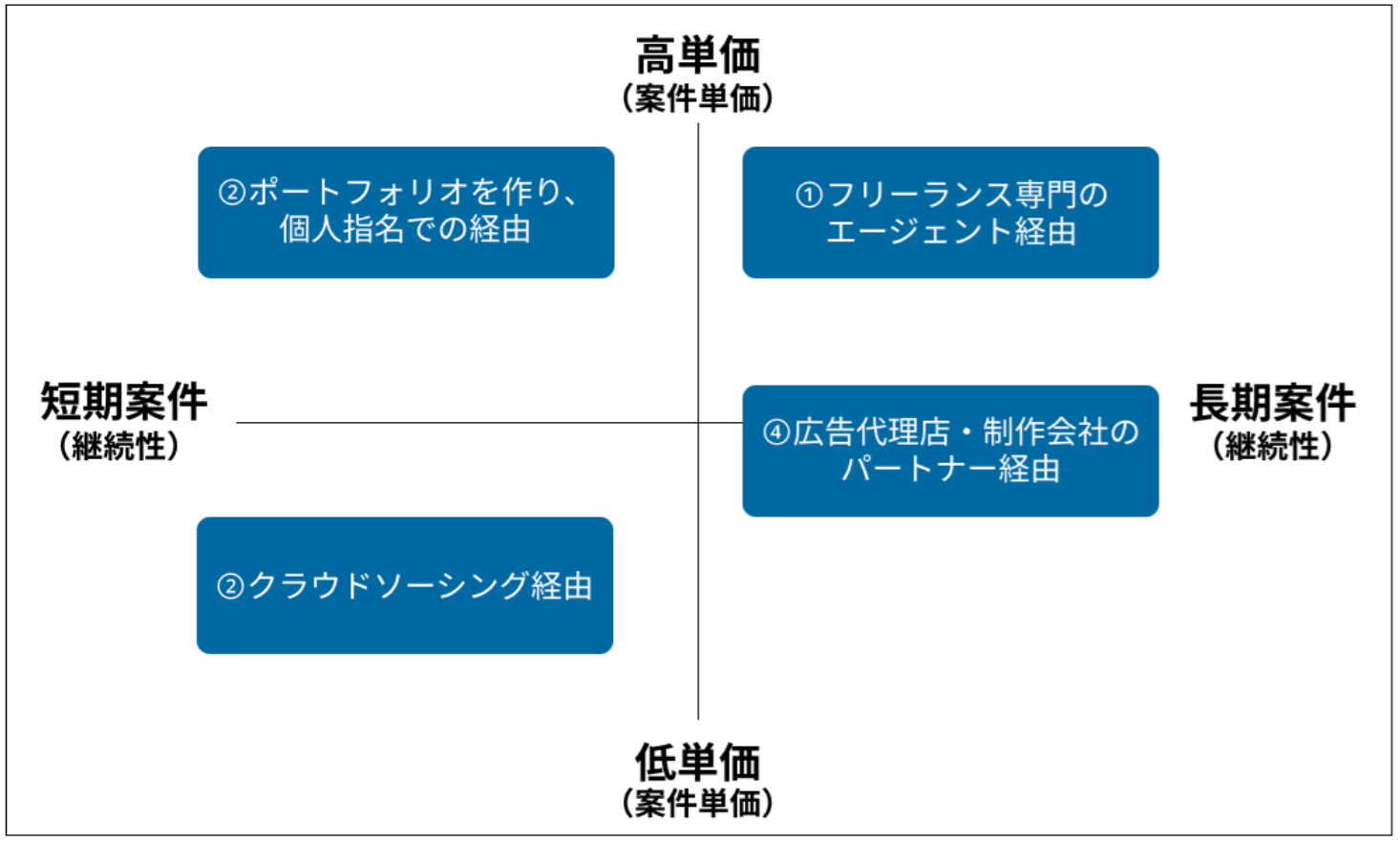 Webデザイナーが副業で「月30万」を稼ぐ仕事の取り方 - Webディレクター ノート