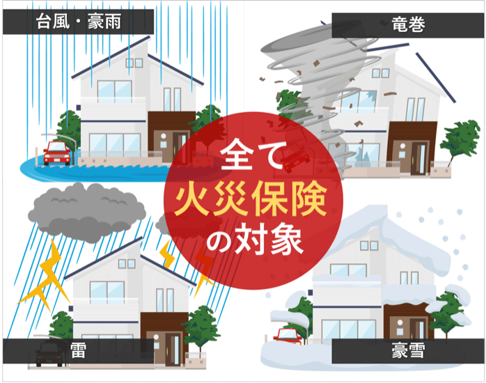 家の保険の種類を知ろう！火災保険 建物・家財 や地震保険 建物・家財 の保険料の目安は？SUUMOお役立ち情報