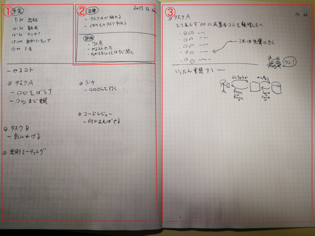 コンサル時代に教わった最強のノートの使い方。TODOをゴリゴリ進めるノート術。 仕事ができる人の当たり前