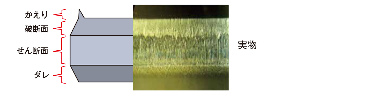 せん断加工とは？プレス加工の基礎知識6