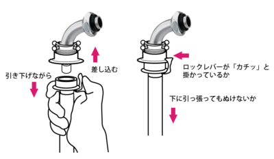 洗濯機の給水ホースの取り付け 簡単How to DCMチャネル