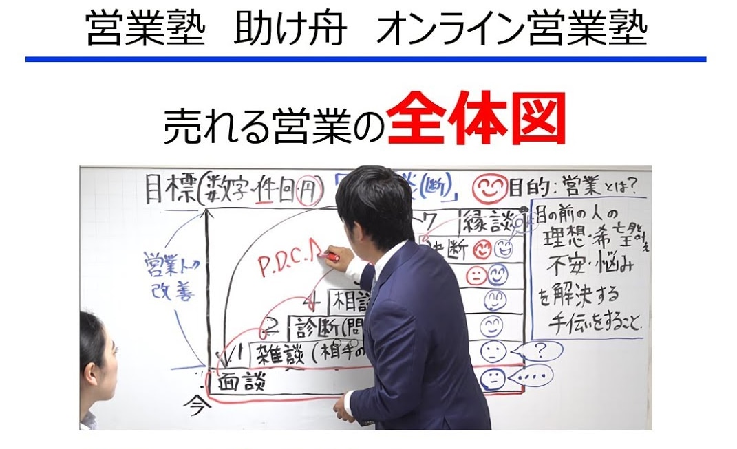 営業 飛び込みで成約率を上げる方法 新規営業- 株式会社RISING INNOVATION