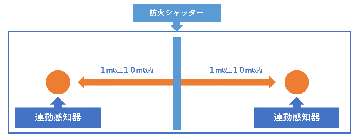 法規資料・申請図書 - 株式会社鈴木シャッタ