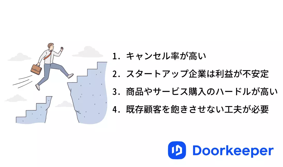 ビジネスを一緒に育てるパートナーに。スマートアイデア社、プロトタイプからOK！アイデアをカタチにする『サブスク開発』の提供を開始スマートアイデア 株式会社のプレスリリース