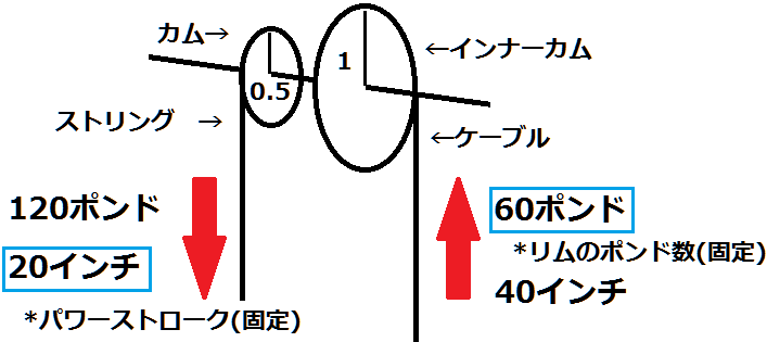 クロスボウとその歴史についてUNION WEBマガジン