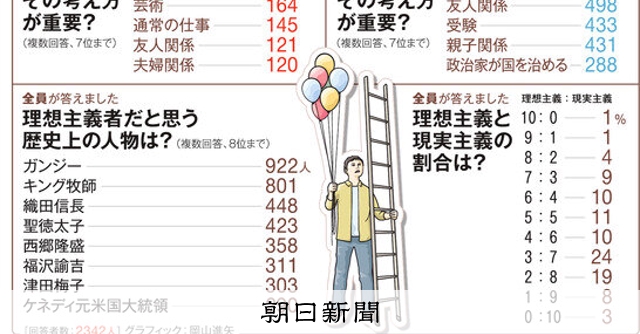 現実主義者の写真素材写真素材なら「写真AC」無料 フリー ダウンロードOK