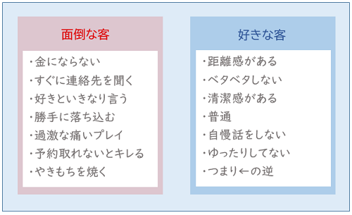 風俗でいう良客ってこういうお客さん♡良客を引き寄せる方法は？ - バニラボ