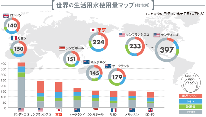 新社会人の54.4%が日常的に「水」を飲む傾向に！約半数が学生時代より飲み物支出増加 クリクラの飲料調査EC・ネット通販を中心とした物販ビジネス専門メディア 「コマースピック」