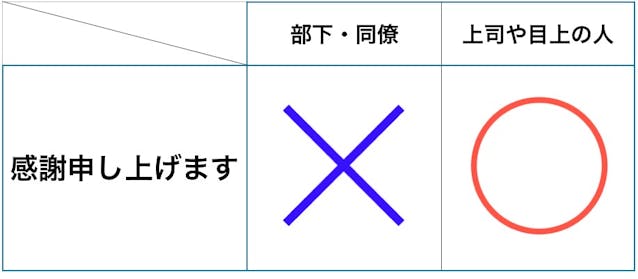 例文付き 慰労会の挨拶・乾杯・締めの言葉まとめ立場別マナーと実用文例集 - Cultive カルティブ