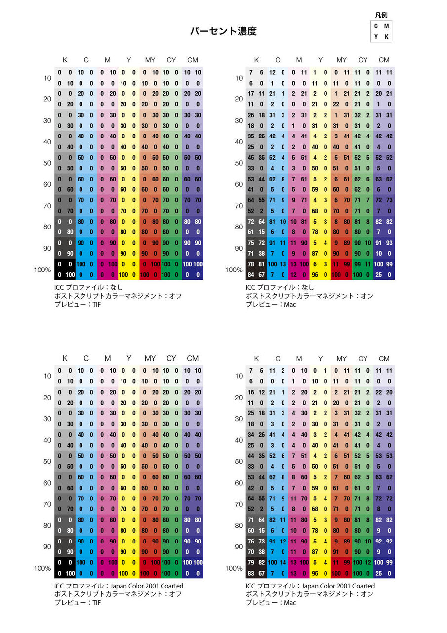 色彩設計・色指定になるには?仕事内容について - アニメ業界情報局