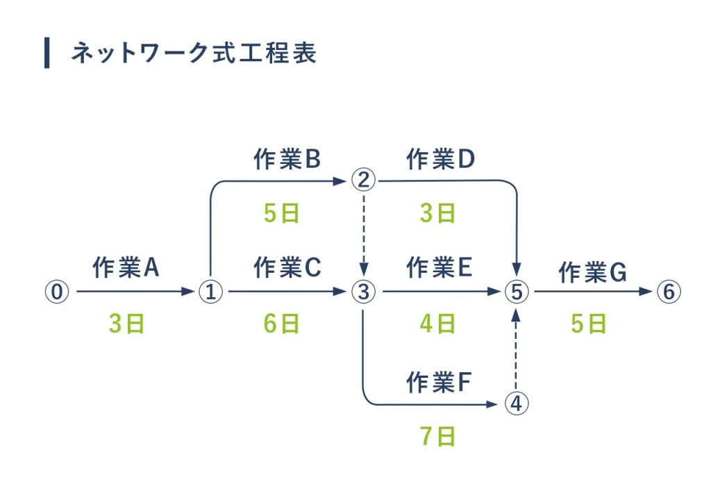 工程表をワード Word で作成するには作成の手順やコツ、注意点について解説