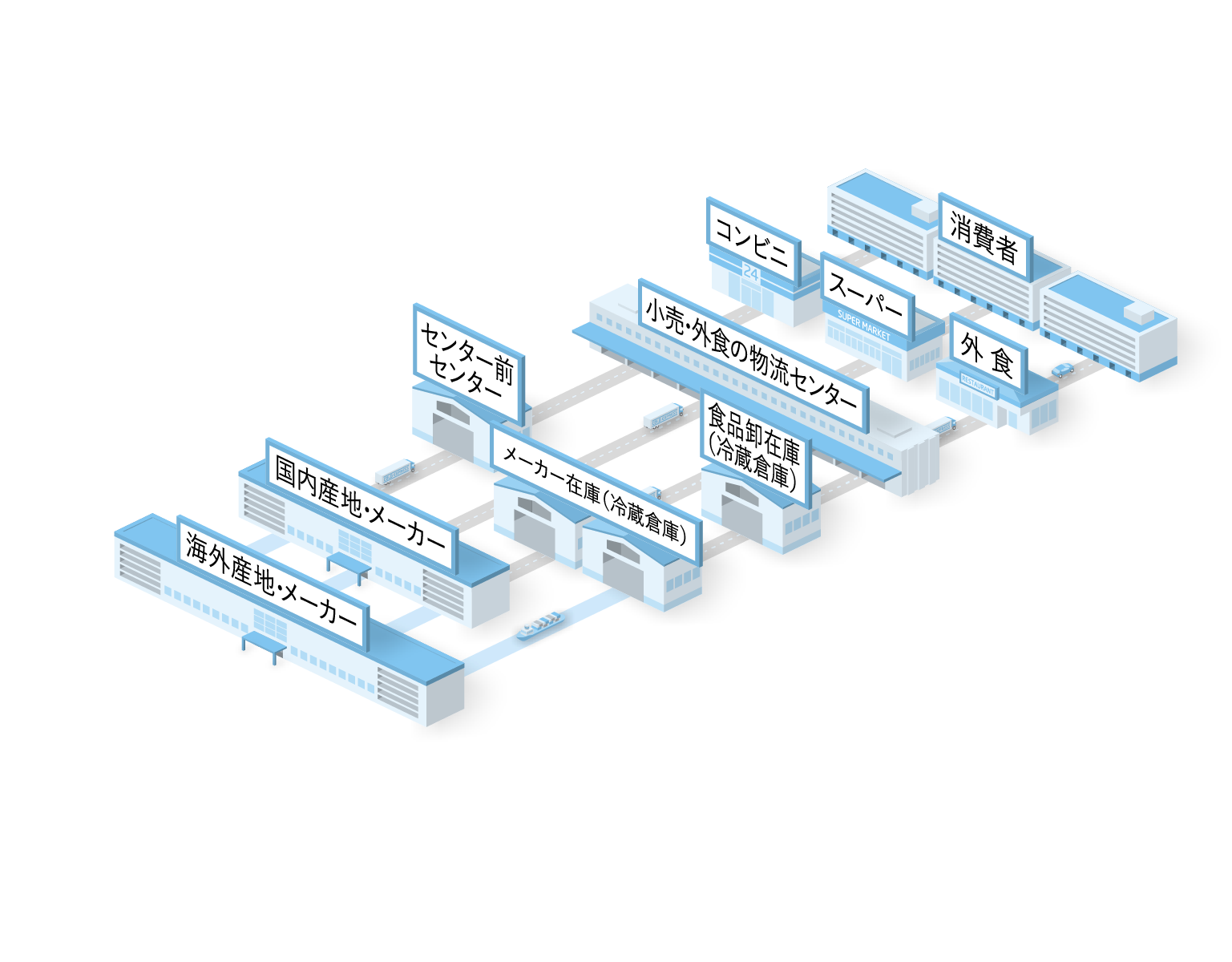 4つある！「倉庫」の英語ニュアンスの違いと関連英語一覧マイスキ英語