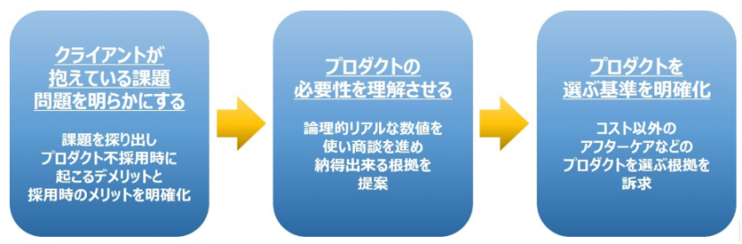 記入例あり ヒアリングシートの書き方や無料テンプレート5選を紹介