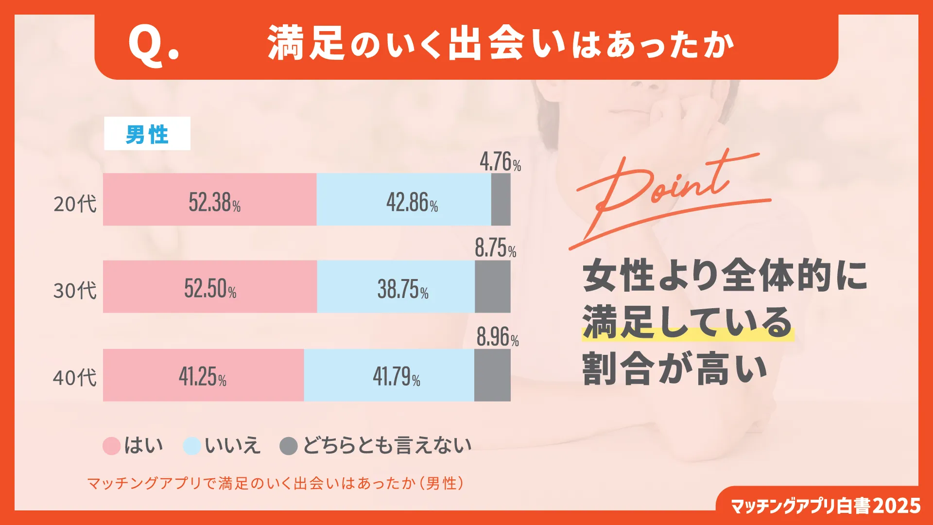 2025年 マッチングアプリのおすすめ人気ランキング厳選した18個を比較！│MATCH × MATCH