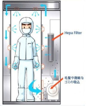 アマノ エアシャワーJSー30用HEPAフィルター DAS81050 1個 486-6114 直送品- アスクル