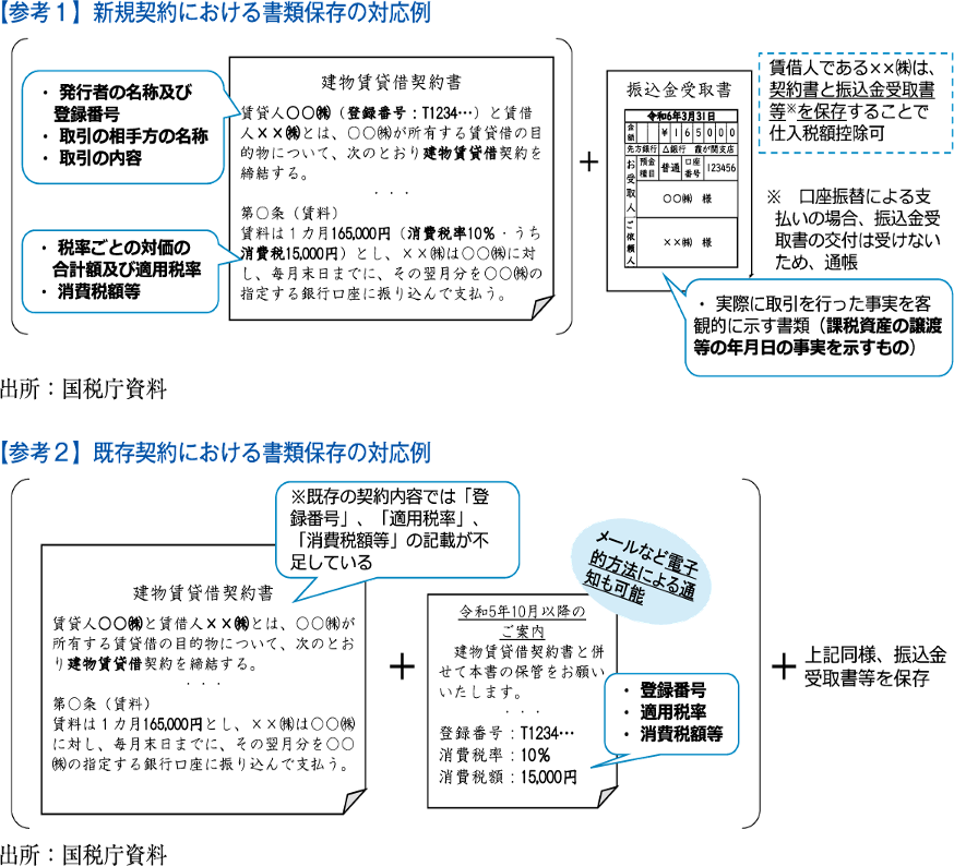 賃貸借契約書とは？自分で作るための必要書類や作成の流れを解説
