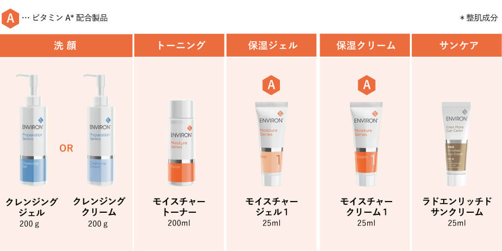 新製品レポ 最高峰の本格エイジングケアシリーズ「ＲＪエクセレント」を徹底レポート！アピセラピーコスメティクスのブログ -@cosme アットコスメ