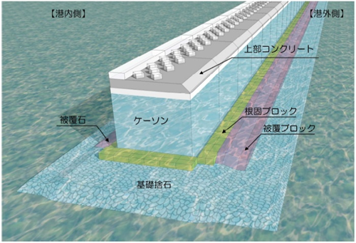 日本消波根固ブロック協会製品紹介平型