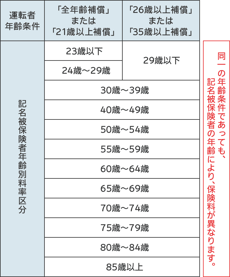 等級据え置き事故が廃止、事故に厳しくなった自動車保険 - Car Watch
