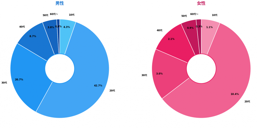 インピーダンスマッチングとスミスチャートのチュートリアルAnalog Devices