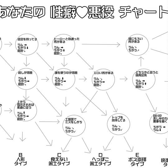 【NGなし】成人向け小説【どんな性癖も大歓迎】