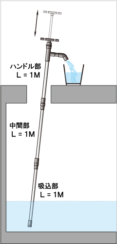 電極式自動運転ポンプツルミ水EXPO鶴見製作所-ツルミポンプ