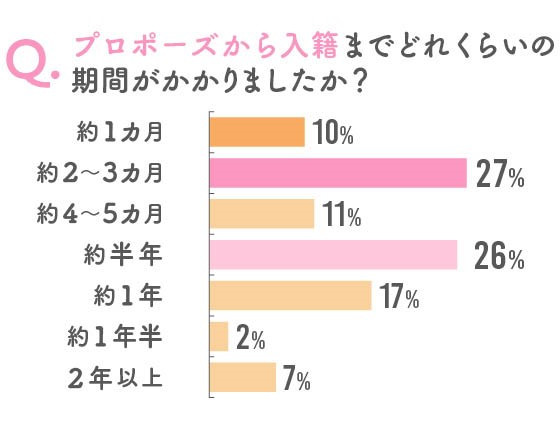 質問箱回答：私と彼氏で入籍したいタイミングが合いません。「費用節約」のために早く入籍 したい私と、「交際3年記念という節目」に拘る彼とどうやって折り合いをつければ良いのでしょうか？ミツ@仕事×恋愛