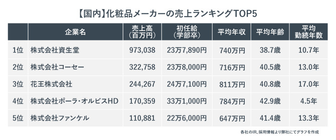 台湾大手化粧品会社が県内に生産拠点 – QAB NEWS Headline