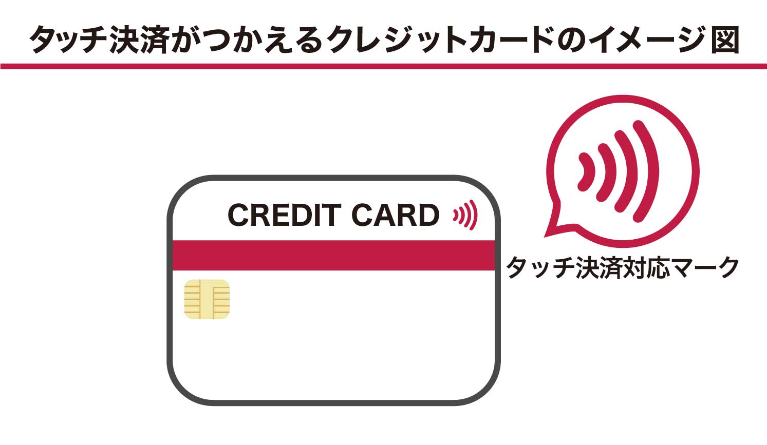 Mastercard®タッチ決済クレジットカードの三井住友VISAカード