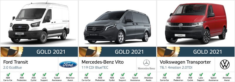 新型コロナがきっかけで婚約中にバンライフ生活をスタート。VANLIFEの本場アメリカの車中泊の達人 - SOTOBIRA