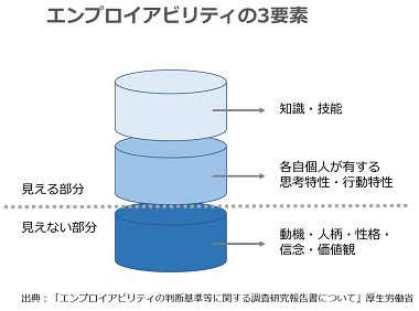 エンプロイストア NIKE 福利厚生施設 富里
