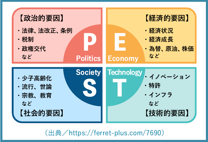 ブランディングとは？ブランド、ブランディング、ブランド戦略構築の手順についてわかりやすく解説しますBtoBマーケティングの教科書