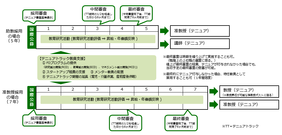 立ち止まるキャリア」マミートラックからの脱却を願って。Hana人事＆国家キャリアコンサルタント