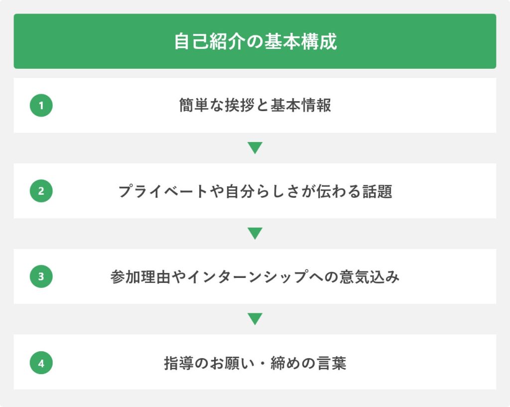 プレゼン作成に悩む大学生必見 大学では教えてくれないプレゼンのポイント5選！！株式会社ダイアログ