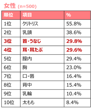 あなたの性癖を、「公式の性癖」にしよう。DLsiteが突如「公式ジャンル」を募集開始