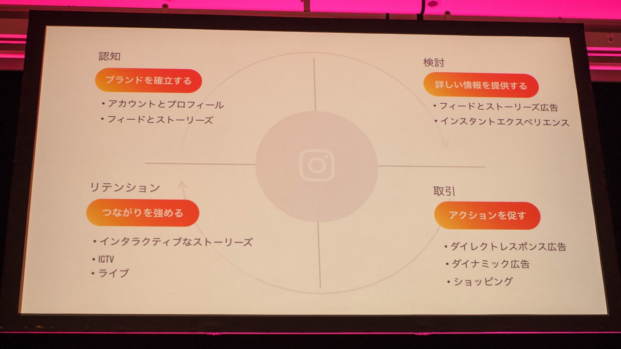 事例で解説！Instagramストーリーズ広告クリエイティブ制作7つのTIPS 入稿手順も分かる・徹底解説マニュアル付！