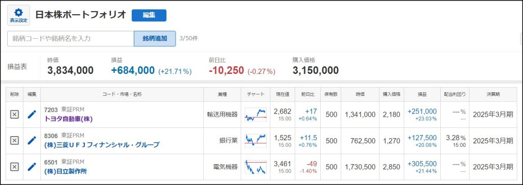 分散投資におすすめのリスク許容度別ポートフォリオは？ACNコラム