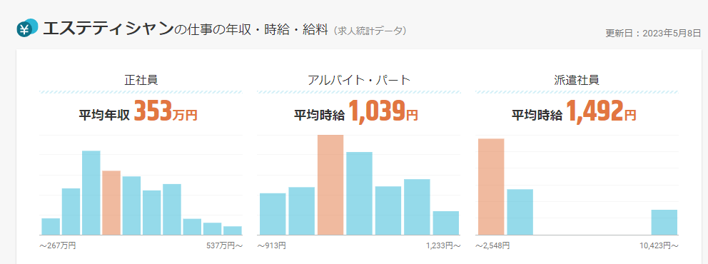 エステの施術に資格は必要？エステティシャンの資格や資格取得のメリット、年収や将来性などを紹介