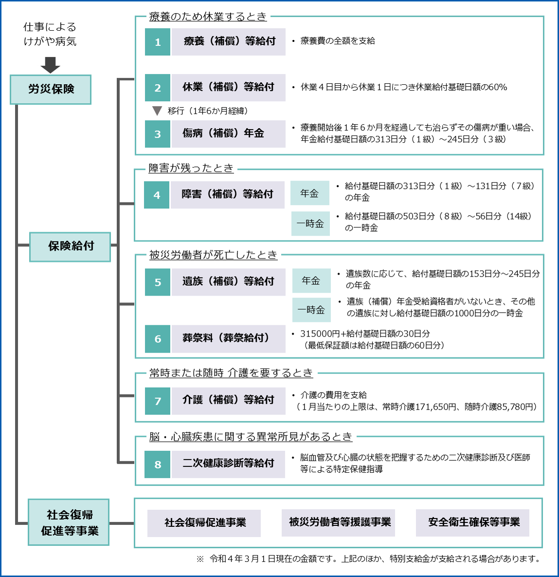INSTITUTE 本・コミック・雑誌書籍労働者災害補償保険法労働法コンメンタール