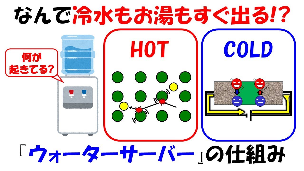 CTCの水冷ソリューションAIサーバなどの効率的な冷却方式をご提案
