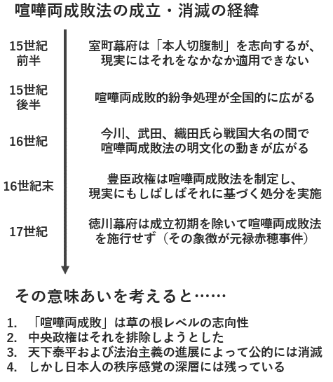 村の行事と「村八分」「散策」ブログ
