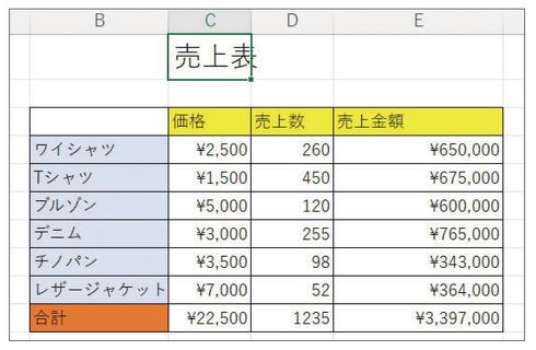 デザイン知識がなくてもOK！グラフの配色術ミルコミ│運営マクロミル