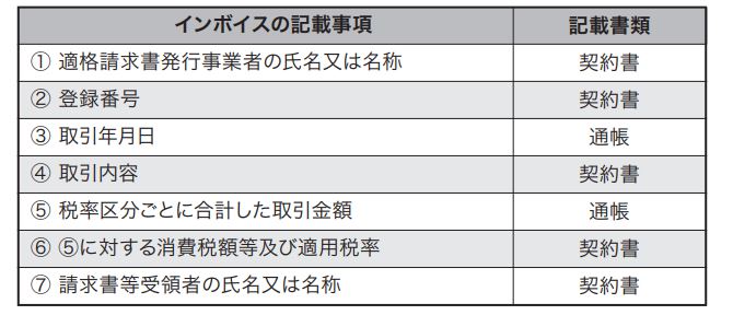 契約書雛形 業務委託契約書bizocean ビズオーシャン