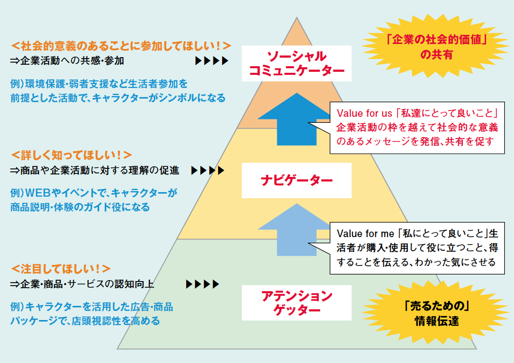 企業キャラクターとは？成功例に学ぶ効果的なデザインと作り方を徹底解説！デジタルギア株式会社