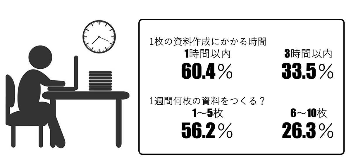 費用対効果表の作り方を解説します！企業の意思決定の指針に