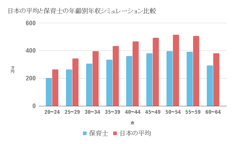 保育士で年収1,000万円は実現可能？現実的な収入アップ戦略を転職のプロが徹底解説